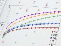 主要语言文学中的标点符号是有趣的数学