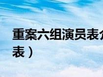 重案六组演员表介绍第二部（重案六组1演员表）