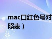 mac口红色号对照表数字（mac口红色号对照表）