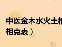 中医金木水火土相生相克表（金木水火土相生相克表）