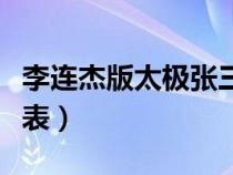 李连杰版太极张三丰演员表（太极张三丰演员表）