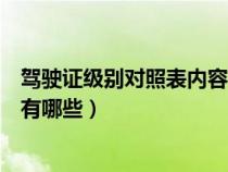 驾驶证级别对照表内容有哪些图片（驾驶证级别对照表内容有哪些）