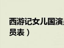 西游记女儿国演员表86版（西游记女儿国演员表）