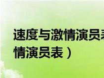 速度与激情演员表_全部演员介绍（速度与激情演员表）