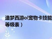 造梦西游ol宠物卡技能等级表最新（造梦西游ol宠物卡技能等级表）