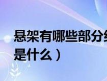 悬架有哪些部分组?各有何作用（悬架的组成是什么）