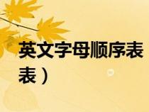 英文字母顺序表 26个大小写（英文字母顺序表）