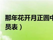 那年花开月正圆中演员表（那年花开月正圆演员表）