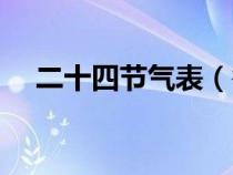 二十四节气表（谷雨节气的含义是什么）