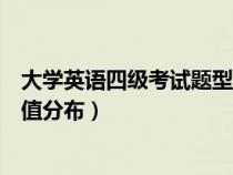 大学英语四级考试题型及分值分布（大学英语四级题型及分值分布）