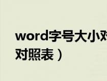 word字号大小对照表图片（word字号大小对照表）