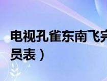 电视孔雀东南飞完整版（电视剧孔雀东南飞演员表）