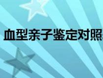 血型亲子鉴定对照表（熊猫血是怎么形成的）