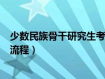 少数民族骨干研究生考什么科目（少数民族骨干研究生报名流程）