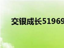 交银成长519692今天行情（交银成长）