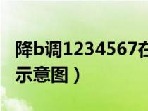 降b调1234567在钢琴键盘示意图（钢琴键盘示意图）