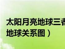 太阳月亮地球三者的关系详细讲解（太阳月亮地球关系图）