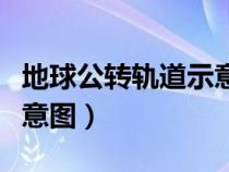 地球公转轨道示意图怎么看（地球公转轨道示意图）