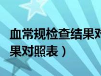 血常规检查结果对照表怎么看（血常规检查结果对照表）