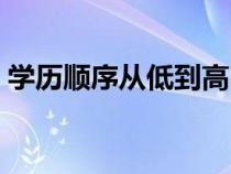 学历顺序从低到高（研究生后面是什么学位）