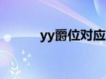 yy爵位对应车（yy爵位价格表）