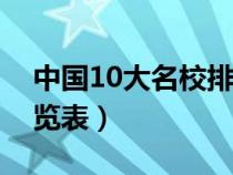 中国10大名校排行榜（中国重点大学排名一览表）