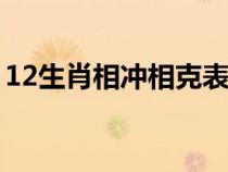 12生肖相冲相克表（生肖虎和什么生肖相冲）