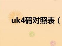 uk4码对照表（UK码42码法码是几码）