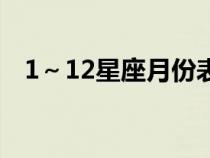 1～12星座月份表（3月24日是什么星座）