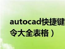 autocad快捷键一览表（autocad快捷键命令大全表格）