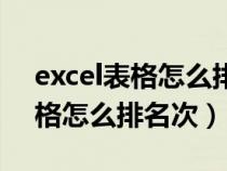 excel表格怎么排名次不改变顺序（excel表格怎么排名次）