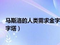 马斯洛的人类需求金字塔包括（什么是马斯洛的人类需求金字塔）