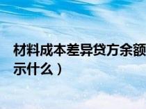 材料成本差异贷方余额怎么结转（材料成本差异贷方余额表示什么）