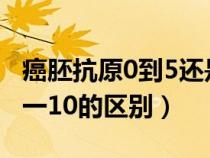 癌胚抗原0到5还是0到10（癌胚抗原0一5和0一10的区别）