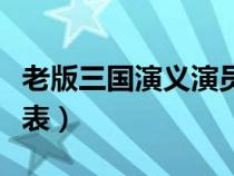 老版三国演义演员表吕布（老版三国演义演员表）