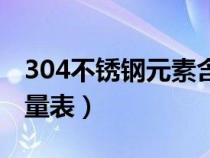 304不锈钢元素含量标准（304不锈钢元素含量表）