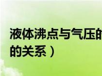 液体沸点与气压的关系实例（液体沸点与气压的关系）