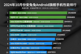 OnePlus 13 和 iQOO 13 在 10 月份统治了 AnTuTu